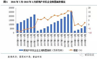 房地产信托趋势分析 房市调控背景下的火热现象