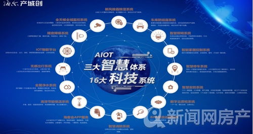 海尔产城创 以产品力驱动，荣获2020中国房地产产品力优秀企业