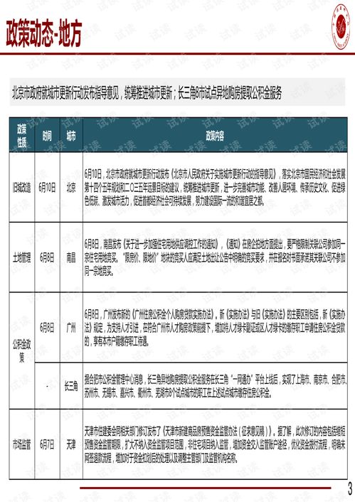 北京房地产市场第24周商品住宅新开盘监测报告